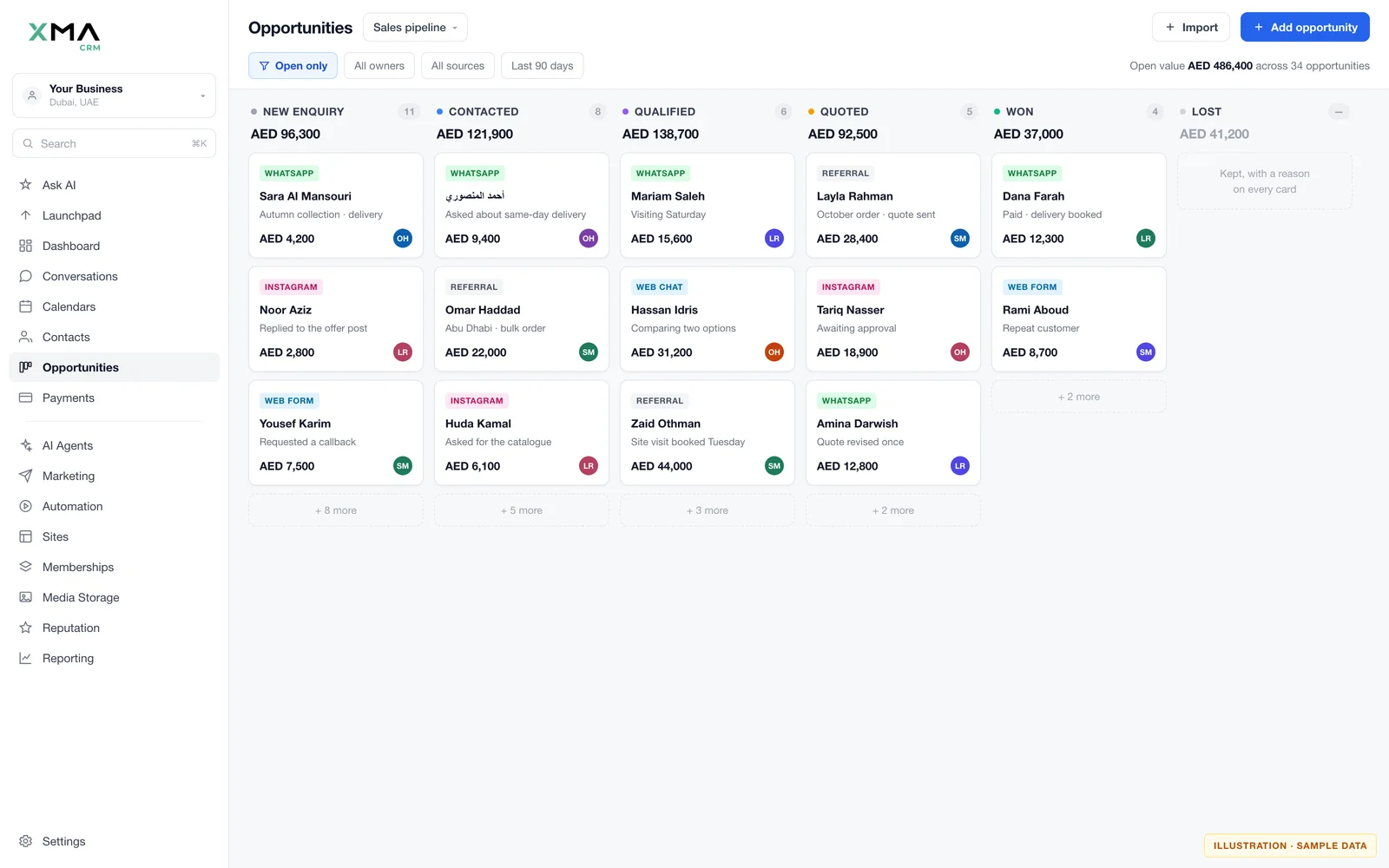 XMA Boost sales pipeline, sample data